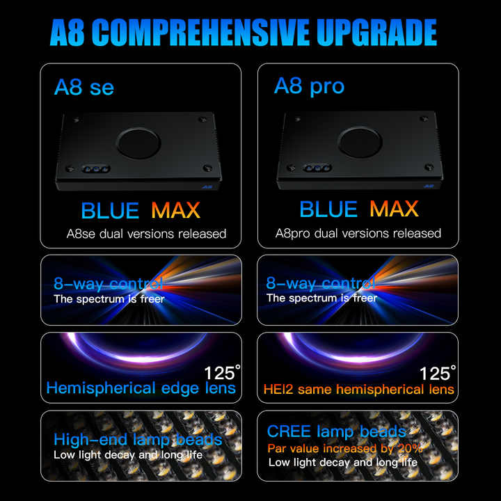 A8SE/A8PRO 2.0 génération 240W - Marine Aquarium App avis et prix