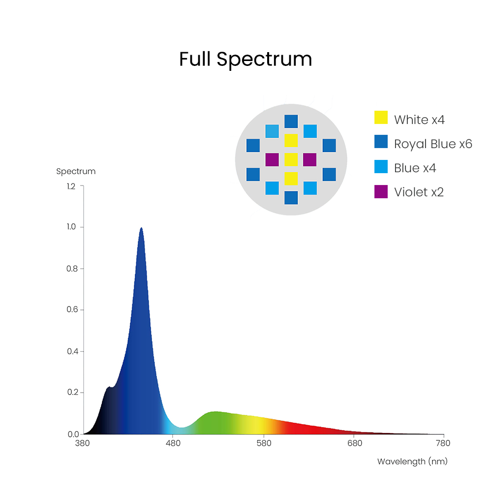 Spectra Aqua Knight V3 75W pro - Marine Aquarium Lamp avis et prix