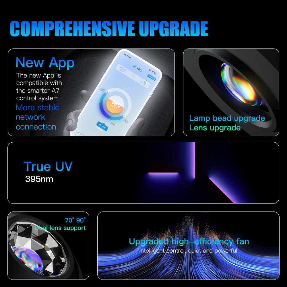 A7 III WiFi App contrôle spect - Marine Aquarium App avis et prix