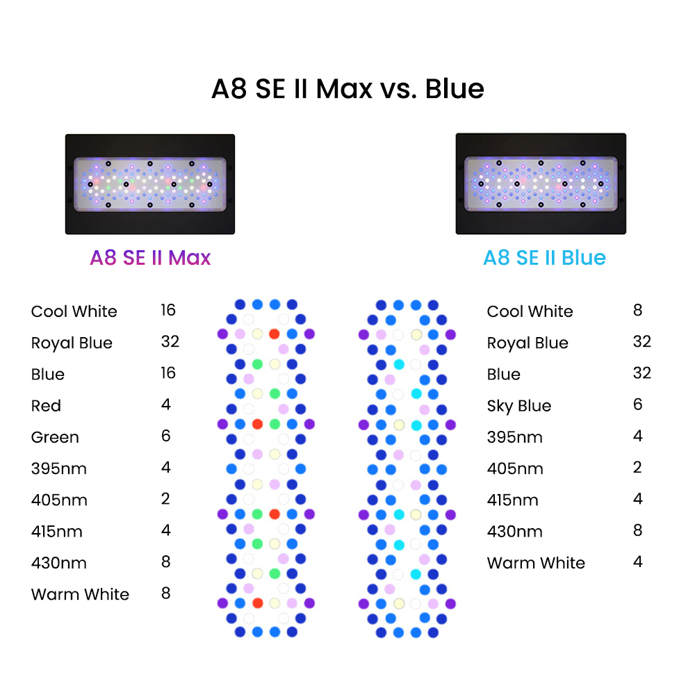 Lampe LED d'aquarium marine A8 - Marine Aquarium App avis et prix